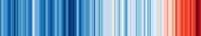 top 10 klimaatneutraal maatregelen CO2-reductie energiebesparing duurzame energie