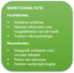 Marktconsultatie doelen