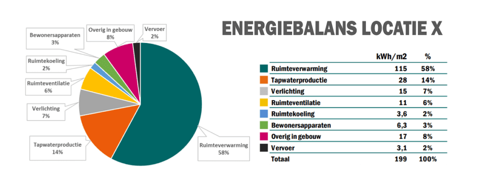 Energiebalans voorbeeld