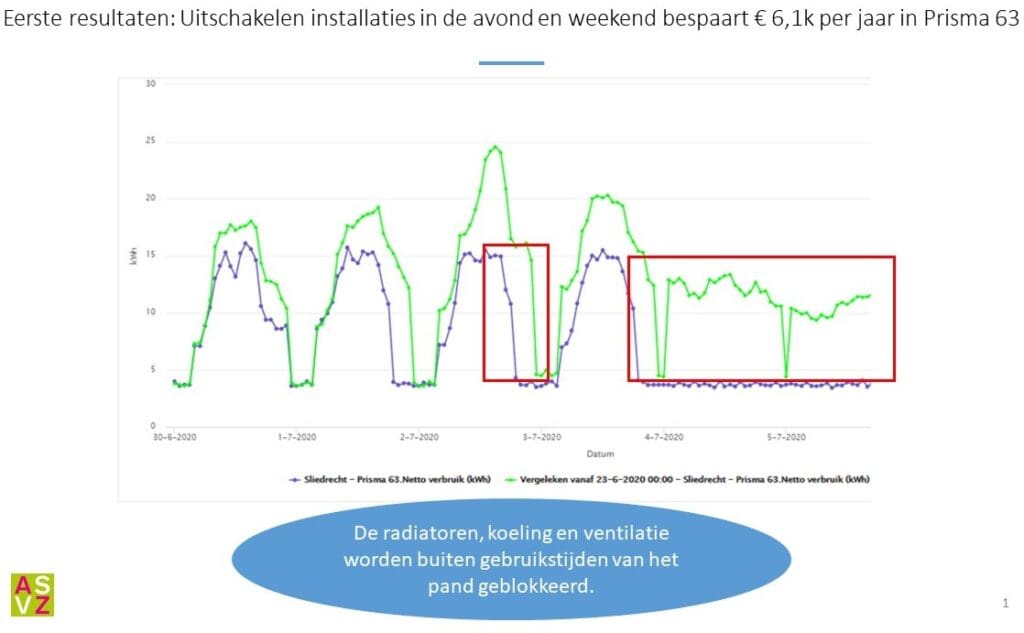 ASVZ energiebeheer energiebesparing