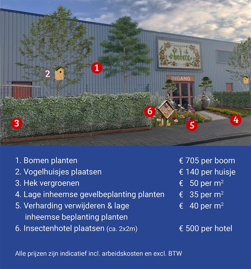 Kostenindicatie vergroenen bedrijfspand
